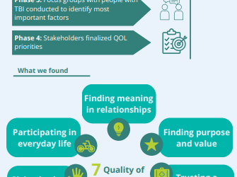 Priorities for Quality of Life after Traumatic Brain Injury